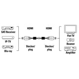 HAMA HIGH SPEED HDMI M - M ETHERNET 3M