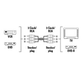 HAMA Video Cable 3 RCA plugs - 3 RCA plugs 2 m