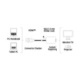 HAMA Converter digital on VGA