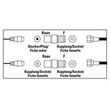 HAMA SAT-Adapter Kit